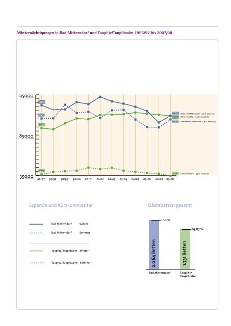 Projekt Mitterstein - Seilbahn.net