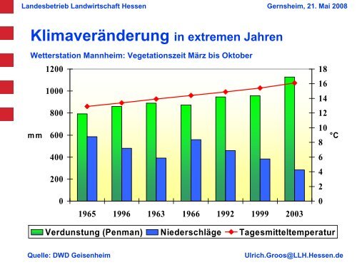 Anbau von Sonderkulturen in Südhessen und deren Problematik