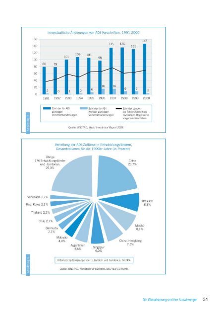 EINE FAIRE GLOBALISIERUNG - International Labour Organization