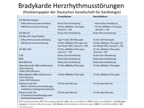 Verkehrstauglichkeit von Patienten mit Herzerkrankung ...