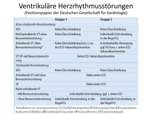 Verkehrstauglichkeit von Patienten mit Herzerkrankung ...