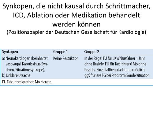 Verkehrstauglichkeit von Patienten mit Herzerkrankung ...