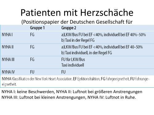 Verkehrstauglichkeit von Patienten mit Herzerkrankung ...