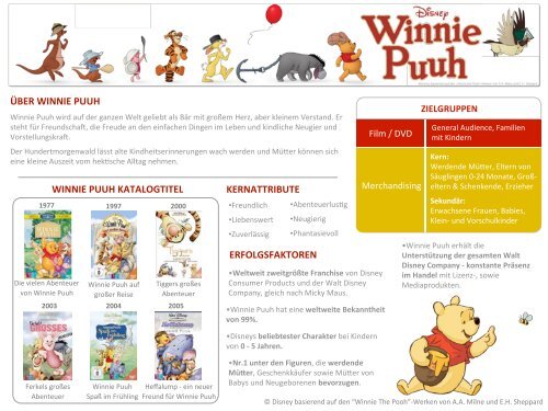Factsheet Winnie Puuh - Disney Reporter