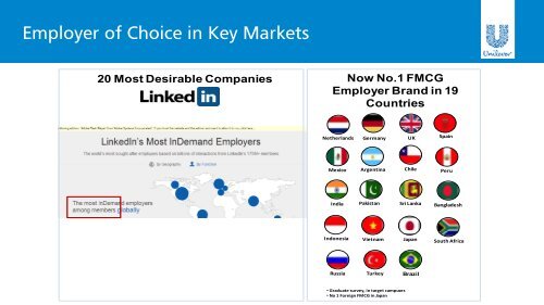 Winning in the marketplace - Unilever