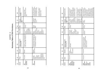 Summary Table Of TDS Provisions - Income Tax Department