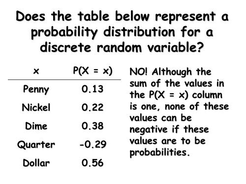 Random Variables and Discrete Probability Distributions