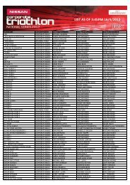 LIST AS OF 3:45PM 16/4/2012 - SuperSprint