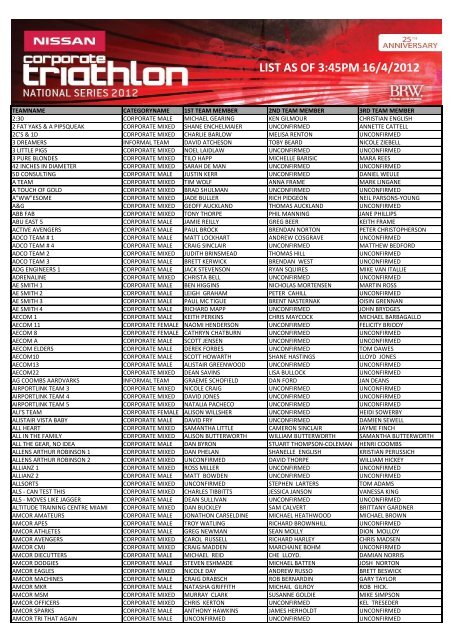 LIST AS OF 3:45PM 16/4/2012 - SuperSprint