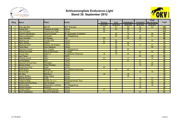 Schlussrangliste Einzel per 1. Oktober - OKV