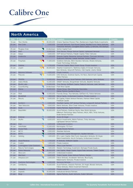 Quarterly review of the investment ecosystem in Europe - Calibre One