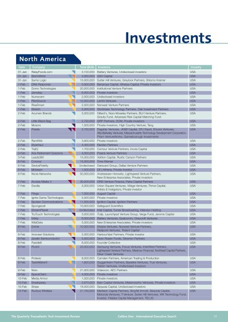 Quarterly review of the investment ecosystem in Europe - Calibre One