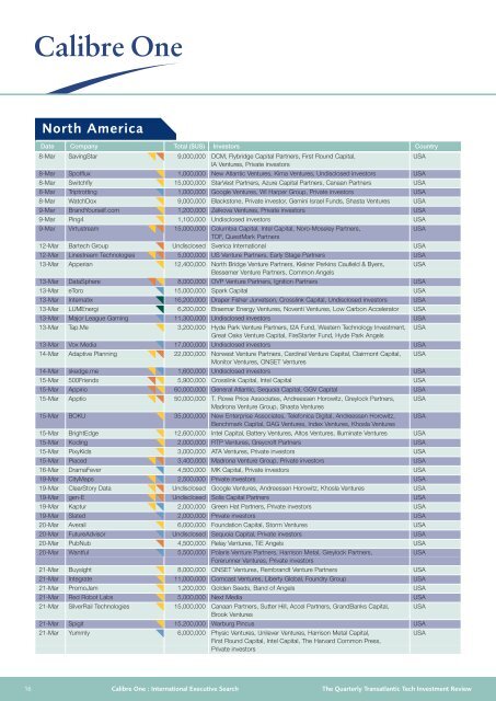 Quarterly review of the investment ecosystem in Europe - Calibre One