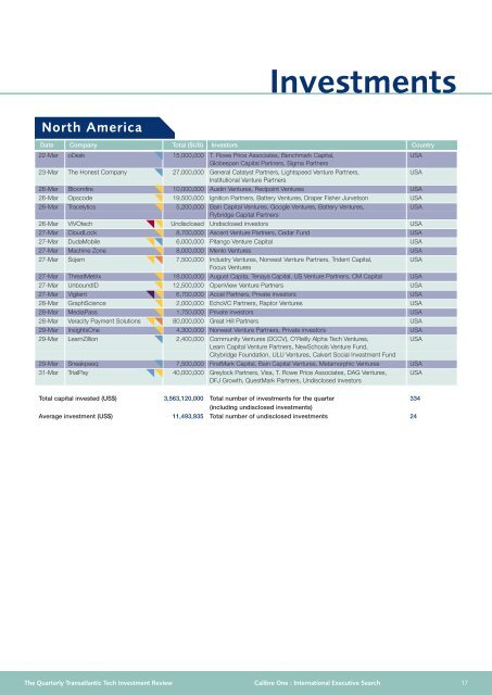 Quarterly review of the investment ecosystem in Europe - Calibre One