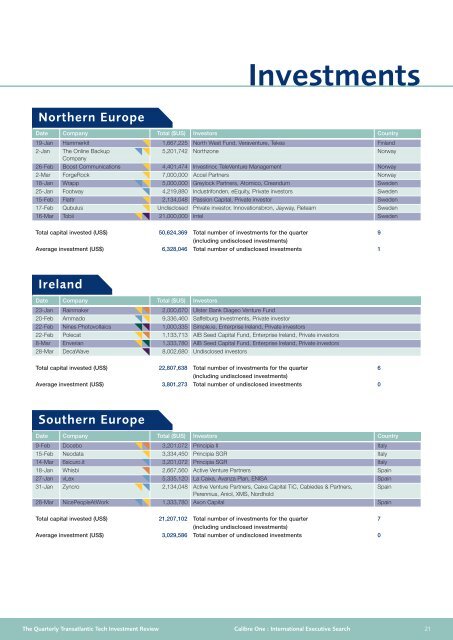 Quarterly review of the investment ecosystem in Europe - Calibre One