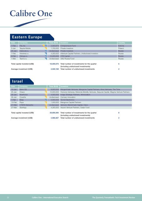 Quarterly review of the investment ecosystem in Europe - Calibre One