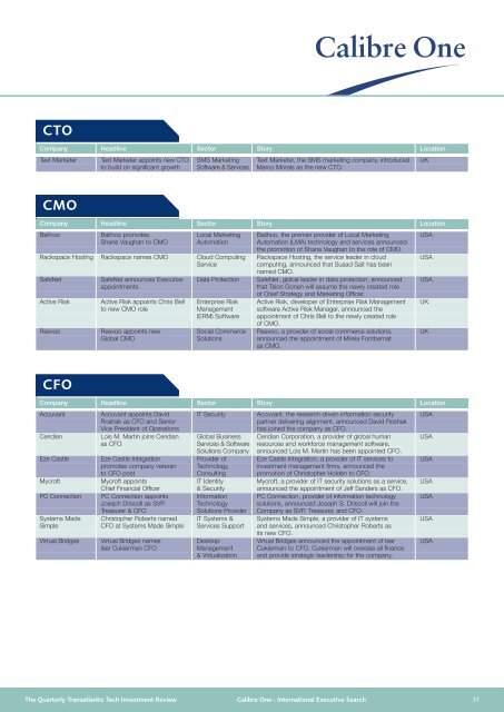 Quarterly review of the investment ecosystem in Europe - Calibre One