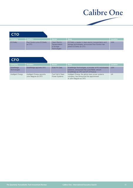 Quarterly review of the investment ecosystem in Europe - Calibre One