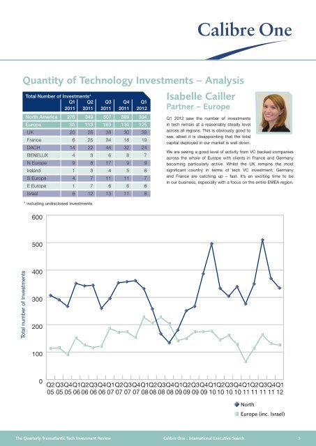 Quarterly review of the investment ecosystem in Europe - Calibre One