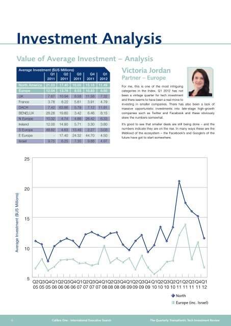 Quarterly review of the investment ecosystem in Europe - Calibre One