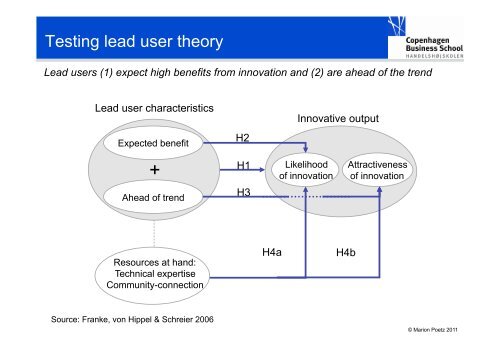 Lead User Innovation