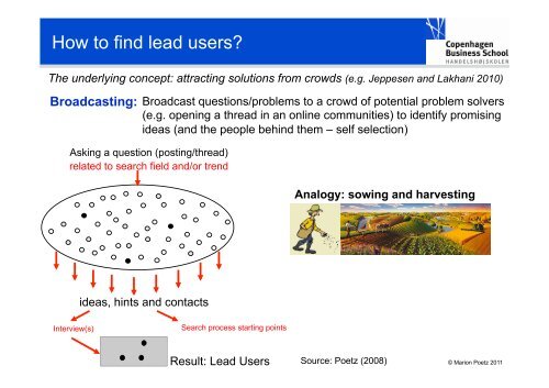 Lead User Innovation