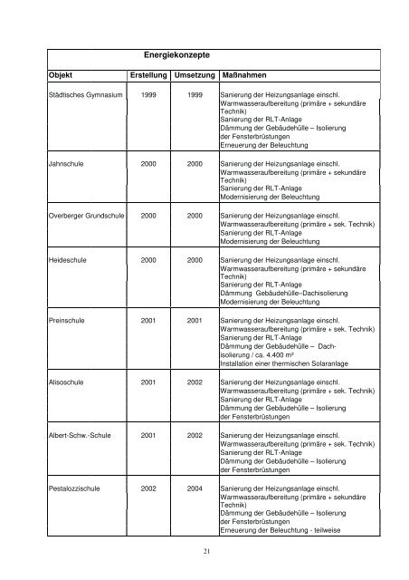 Energiebericht 2011 - Bergkamen