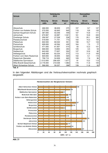 Energiebericht 2011 - Bergkamen