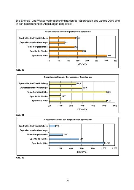 Energiebericht 2011 - Bergkamen