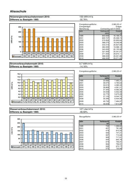 Energiebericht 2011 - Bergkamen