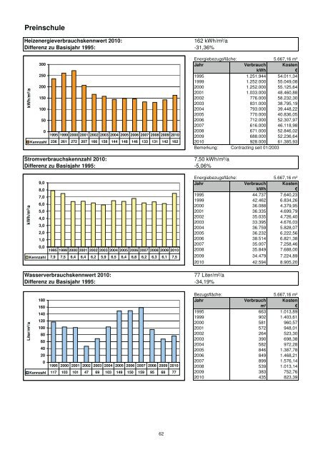 Energiebericht 2011 - Bergkamen