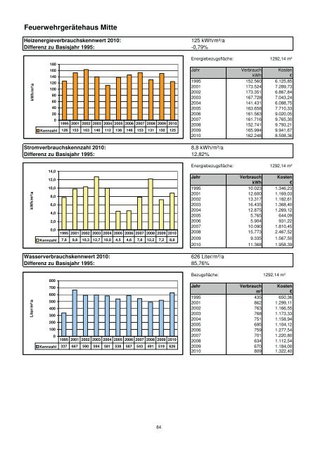 Energiebericht 2011 - Bergkamen