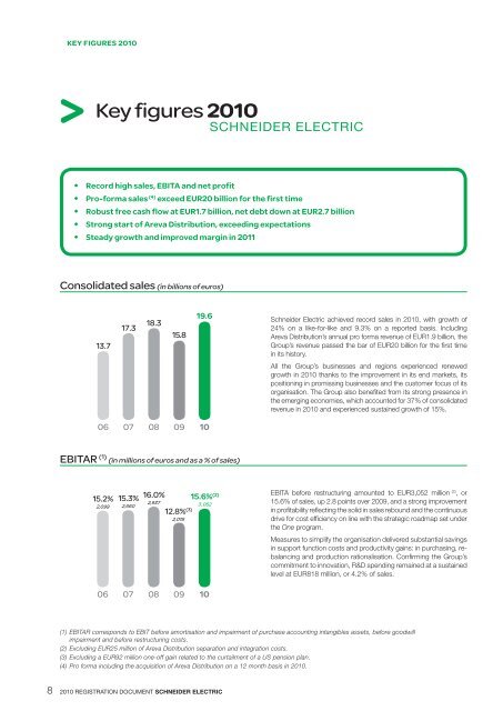 2010Annual Report - Schneider Electric CZ, s.r.o.