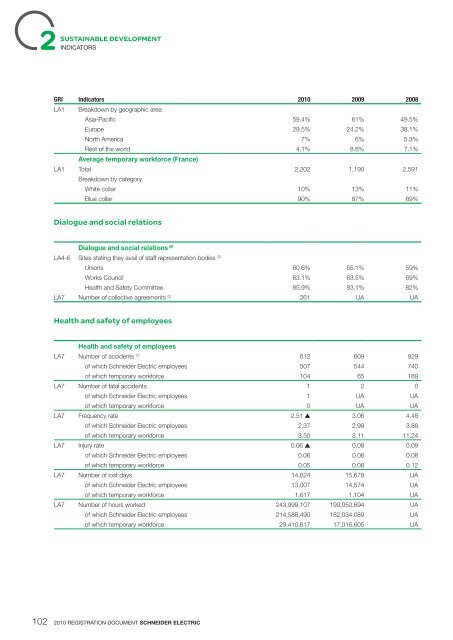 2010Annual Report - Schneider Electric CZ, s.r.o.