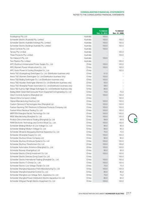 2010Annual Report - Schneider Electric CZ, s.r.o.