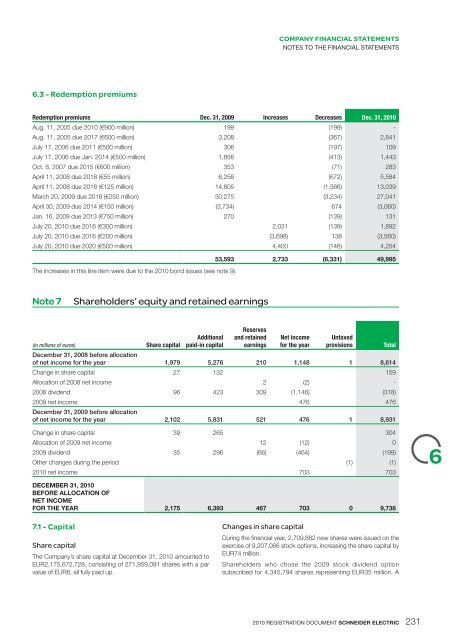 2010Annual Report - Schneider Electric CZ, s.r.o.