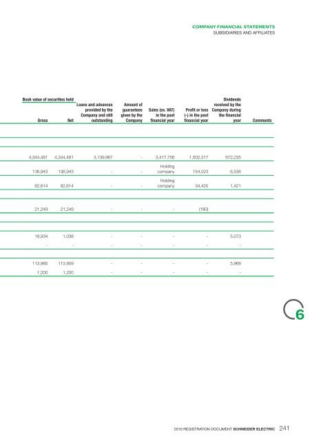 2010Annual Report - Schneider Electric CZ, s.r.o.