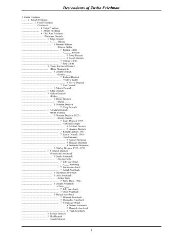 Family Tree Maker - Eilat Gordin Levitan