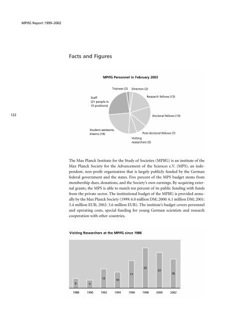 Publications - MPIfG