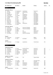 Startliste 2004 - Histo-Cup Austria