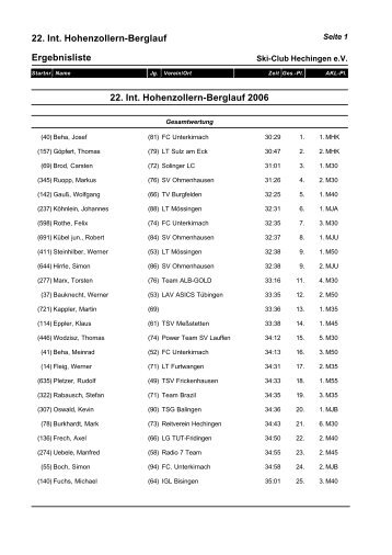 Ergebnisse Gesamtübersicht - Zollerburgläufer Hechingen