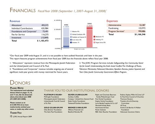 2009 AnnuAl RepoRt - Jewish Community Relations Council ...