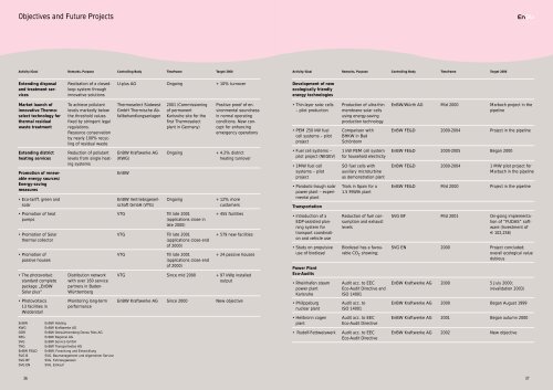 Environmental Report 2000 - EnBW