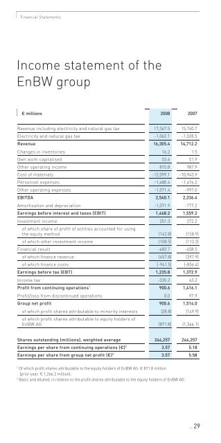 Facts and figures Brief p - EnBW