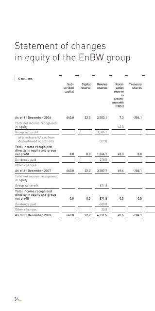 Facts and figures Brief p - EnBW