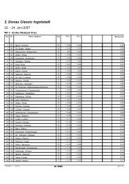 2. Donau Classic Ingolstadt - ergebnisse.rallye-sport.de