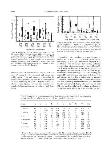 Effects on benthic scavengers of discards and damaged benthos ...