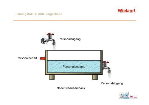 Dipl.-Ing (BA) Michael Renz Wieland-Werke AG