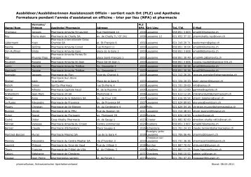 Liste Ausbildner Offizin - pharmaSuisse