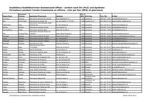Liste Ausbildner Offizin - pharmaSuisse